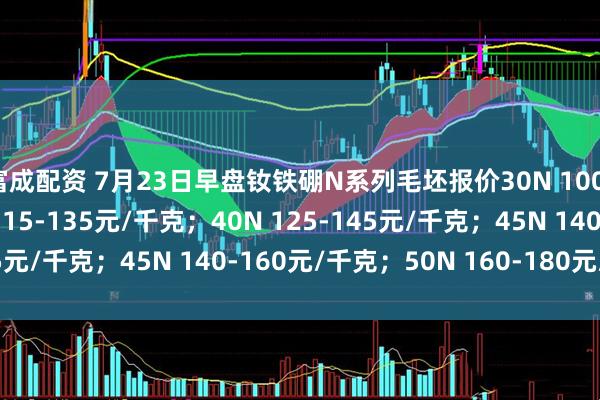 富成配资 7月23日早盘钕铁硼N系列毛坯报价30N 100-115元/千克；35N 115-135元/千克；40N 125-145元/千克；45N 140-160元/千克；50N 160-180元/千克。
